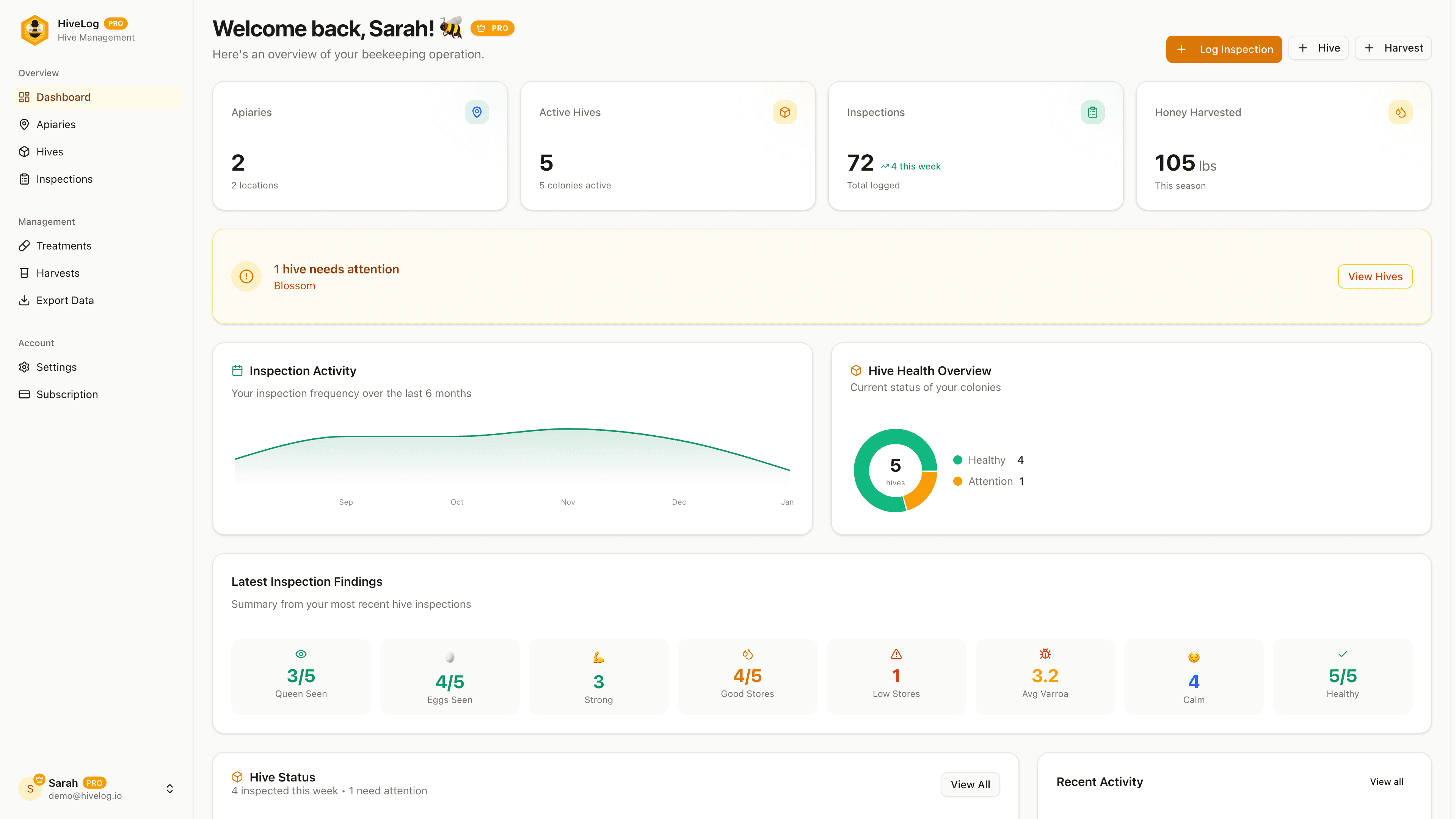 HiveLog Dashboard showing apiary management, inspection tracking, and hive health overview